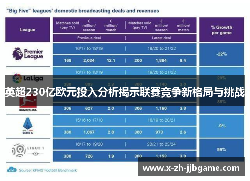 英超230亿欧元投入分析揭示联赛竞争新格局与挑战 英超230亿欧元投入分析揭示联赛竞争新格局与挑战