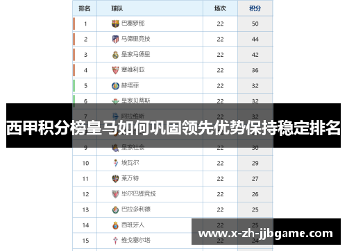 西甲积分榜皇马如何巩固领先优势保持稳定排名