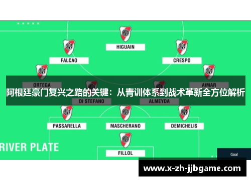 阿根廷豪门复兴之路的关键:从青训体系到战术革新全方位解析 阿根廷豪门复兴之路的关键:从青训体系到战术革新全方位解析