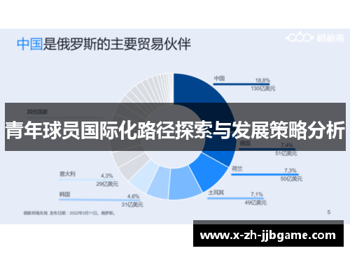 青年球员国际化路径探索与发展策略分析