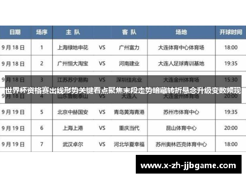 世界杯资格赛出线形势关键看点聚焦末段走势暗藏转折悬念升级变数频现