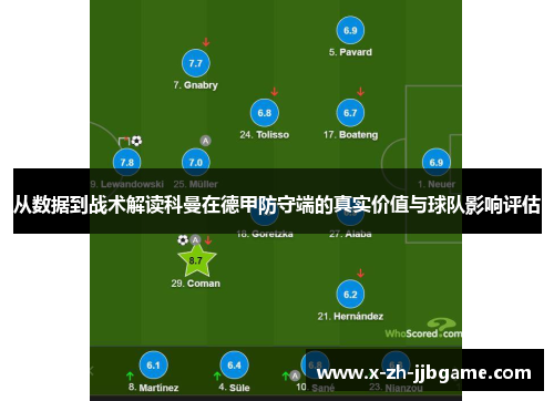 从数据到战术解读科曼在德甲防守端的真实价值与球队影响评估