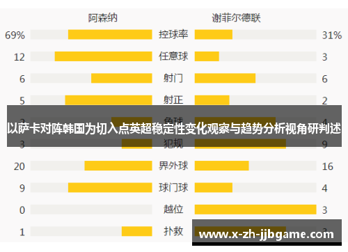 以萨卡对阵韩国为切入点英超稳定性变化观察与趋势分析视角研判述